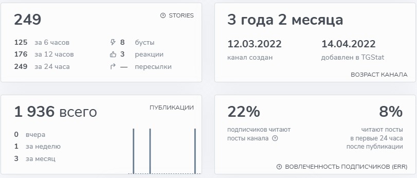 Руслан Дугаев