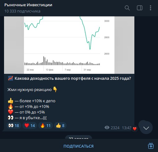 рыночные инвестиции канал