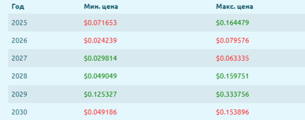 сигн токен