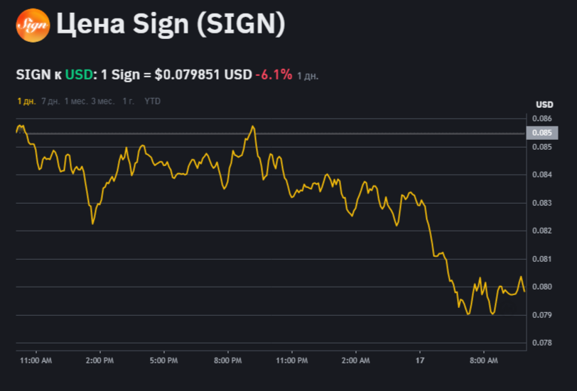 sign токен описание