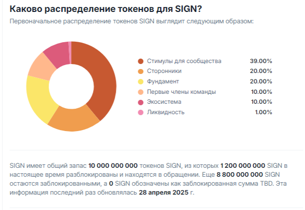 sign usdt что за монета sign usdt что за монета