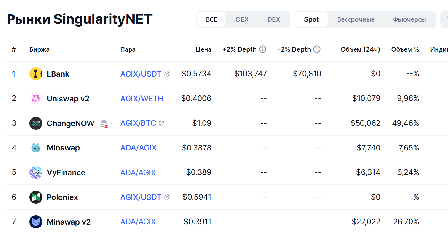 singularity net