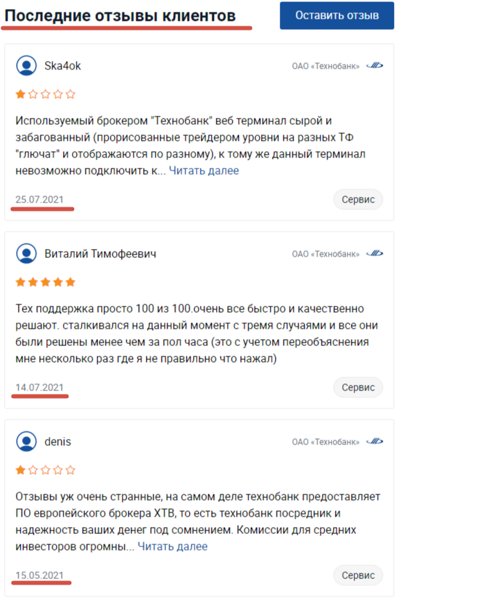 технобанк инвест