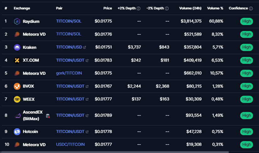 titcoin coin