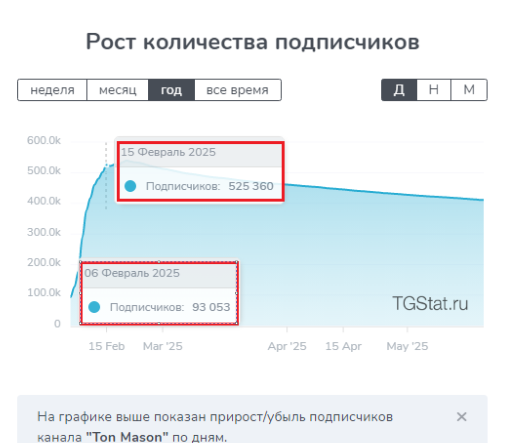 тон мейсон бот