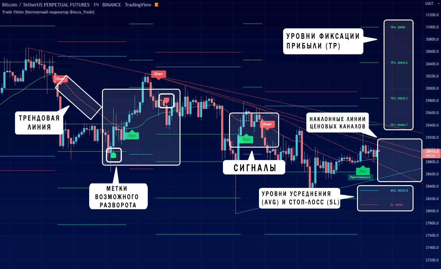 Trade Vision