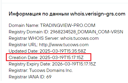 tradingview pro com отзывы