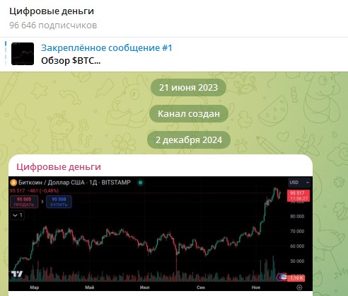 Цифровые Деньги