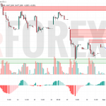 Прогноз Доллар Юань USD/CNY на 2 мая 2025