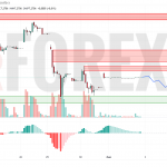 Прогноз Доллар Юань USD/CNY на 5 мая 2025