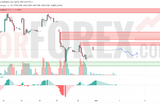 Прогноз Доллар Юань USD/CNY на 5 мая 2025