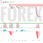 Прогноз Доллар Юань USD/CNY на 7 мая 2025