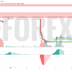 Прогноз Доллар Юань USD/CNY на 8 мая 2025
