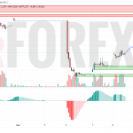Прогноз Доллар Юань USD/CNY на 9 мая 2025