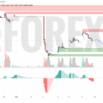 Прогноз Доллар Юань USD/CNY на 12 мая 2025