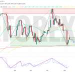 Прогноз Доллар Юань USD/CNY на неделю 12 — 18 мая 2025
