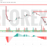 Прогноз Доллар Юань USD/CNY на 13 мая 2025