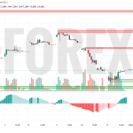 Прогноз Доллар Юань USD/CNY на 14 мая 2025