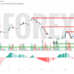 Прогноз Доллар Юань USD/CNY на 15 мая 2025
