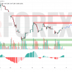 Прогноз Доллар Юань USD/CNY на 19 мая 2025