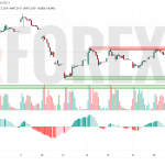 Прогноз Доллар Юань USD/CNY на 20 мая 2025