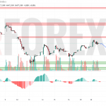 Прогноз Доллар Юань USD/CNY на 21 мая 2025