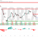 Прогноз Доллар Юань USD/CNY на 22 мая 2025