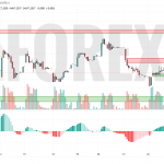 Прогноз Доллар Юань USD/CNY на 23 мая 2025
