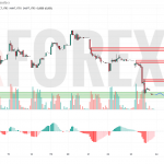 Прогноз Доллар Юань USD/CNY на 26 мая 2025