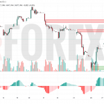 Прогноз Доллар Юань USD/CNY на 28 мая 2025