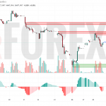 Прогноз Доллар Юань USD/CNY на 29 мая 2025