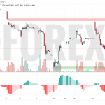Прогноз Доллар Юань USD/CNY на 30 мая 2025