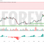 Прогноз Доллар Йена USD/JPY на 2 мая 2025