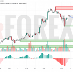 Прогноз Доллар Йена USD/JPY на 5 мая 2025