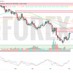 Прогноз Доллар Йена USD/JPY на неделю 5 — 11 мая 2025