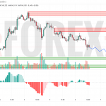 Прогноз Доллар Йена USD/JPY на 7 мая 2025