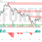 Прогноз Доллар Йена USD/JPY на 8 мая 2025