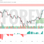 Прогноз Доллар Йена USD/JPY на 9 мая 2025