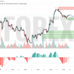 Прогноз Доллар Йена USD/JPY на 12 мая 2025