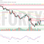 Прогноз Доллар Йена USD/JPY на неделю 12 — 18 мая 2025