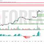 Прогноз Доллар Йена USD/JPY на 13 мая 2025
