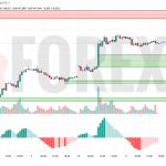 Прогноз Доллар Йена USD/JPY на 14 мая 2025