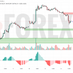 Прогноз Доллар Йена USD/JPY на 15 мая 2025