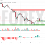 Прогноз Доллар Йена USD/JPY на 19 мая 2025