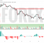 Прогноз Доллар Йена USD/JPY на 20 мая 2025
