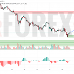 Прогноз Доллар Йена USD/JPY на 21 мая 2025