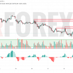Прогноз Доллар Йена USD/JPY на 23 мая 2025