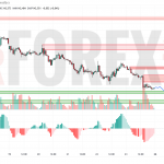 Прогноз Доллар Йена USD/JPY на 26 мая 2025