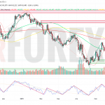 Прогноз Доллар Йена USD/JPY на неделю 26 мая — 1 июня 2025