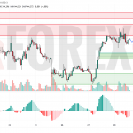 Прогноз Доллар Йена USD/JPY на 29 мая 2025